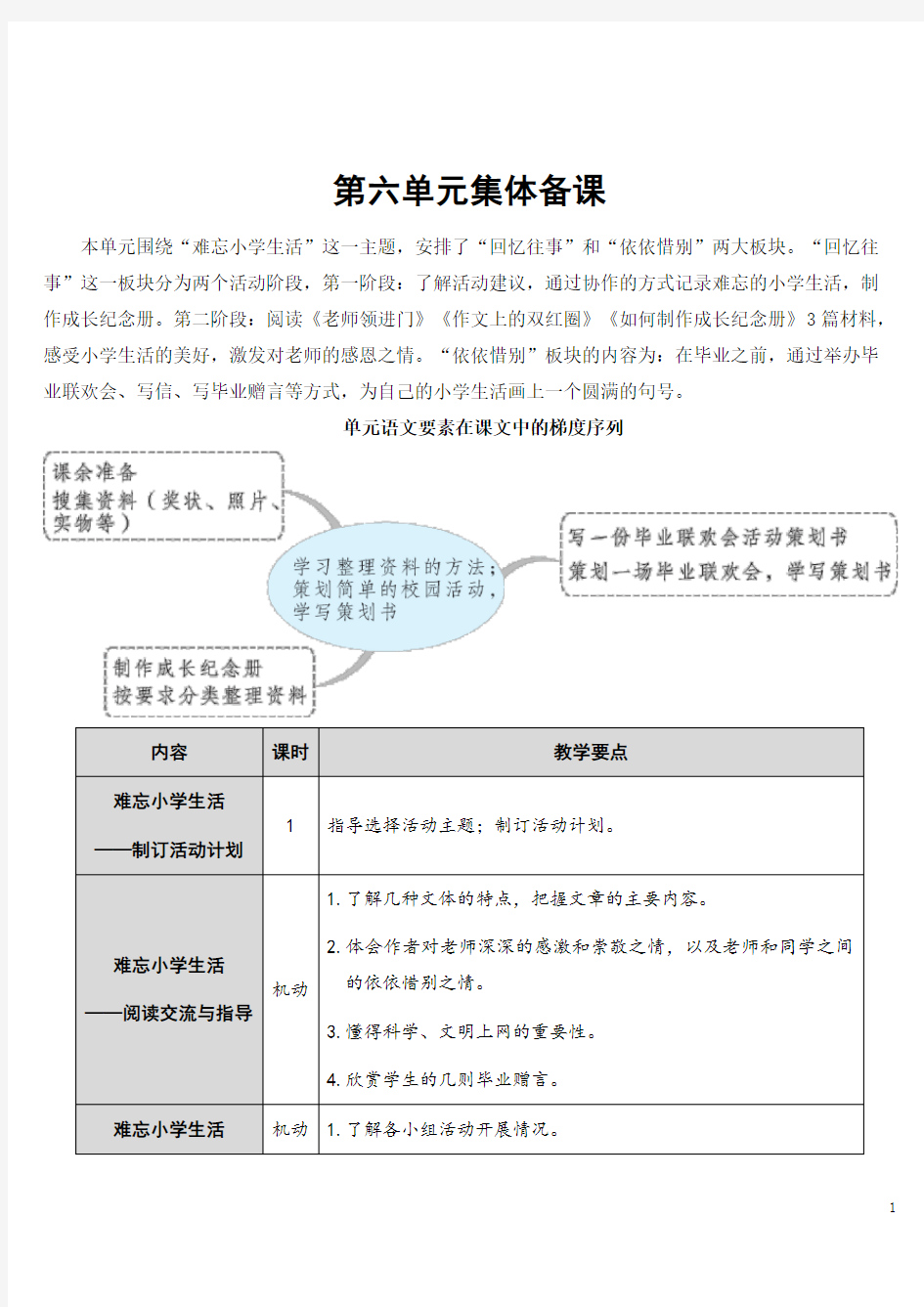 最新部编版人教版六年级语文下册第六单元集体备课教案