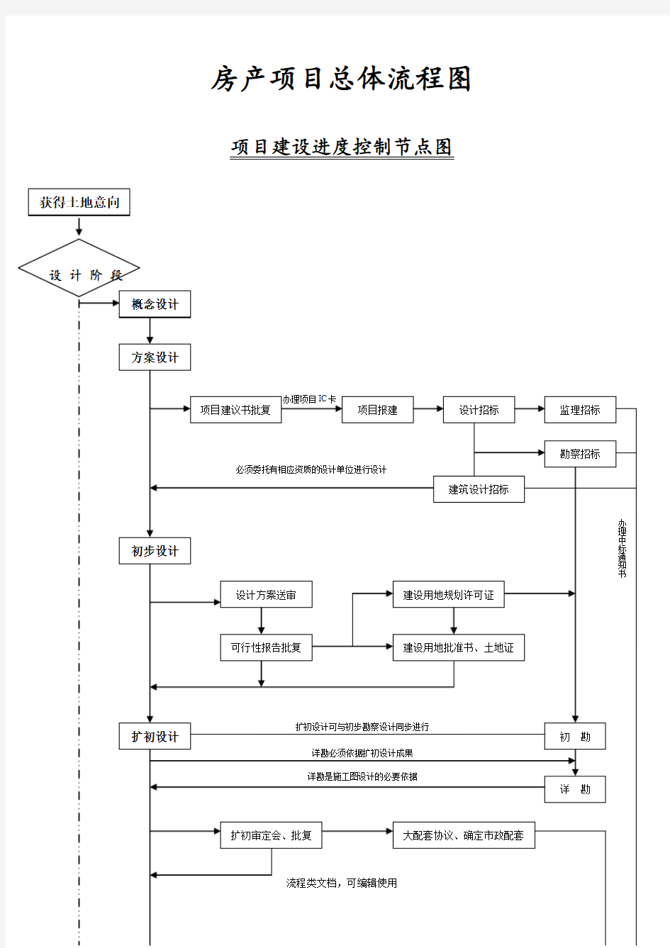 项目总体流程图