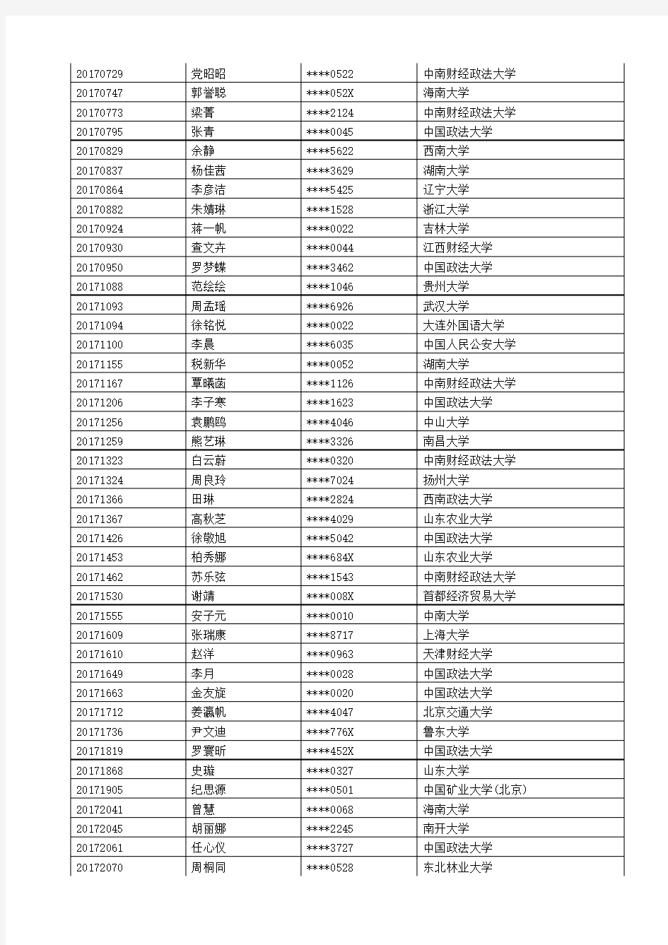 2017年中国政法大学法律硕士学院优秀大学生夏令营拟接收入营名单公示.