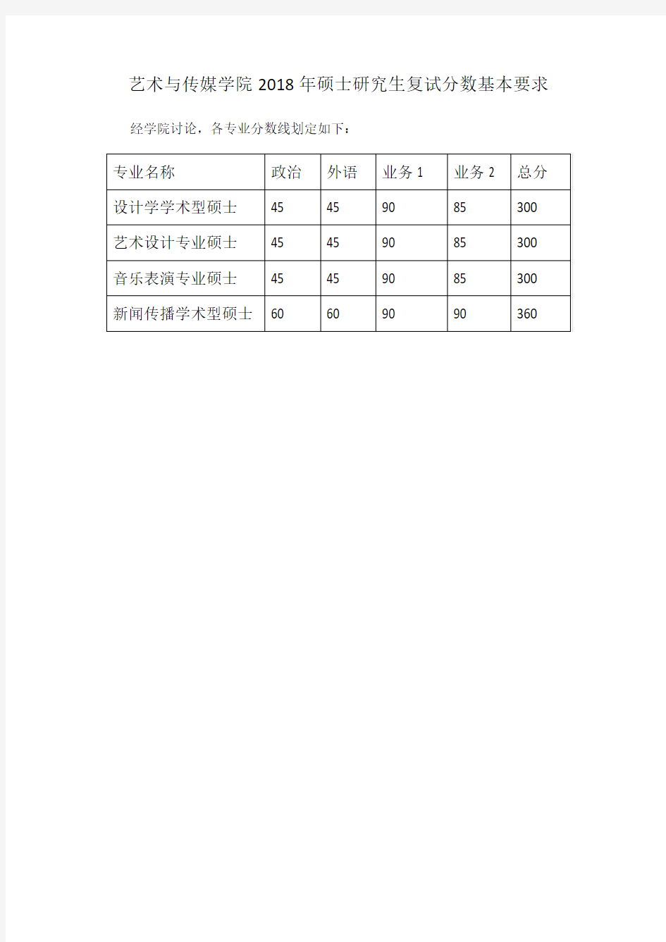 2018年同济大学艺术与传媒学院考研复试分数线