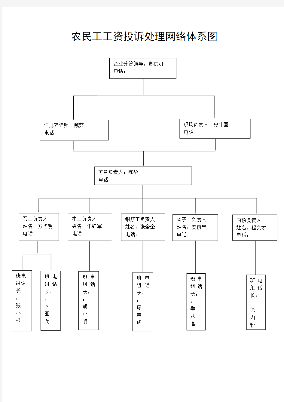 农民工工资投诉处理网络体系图