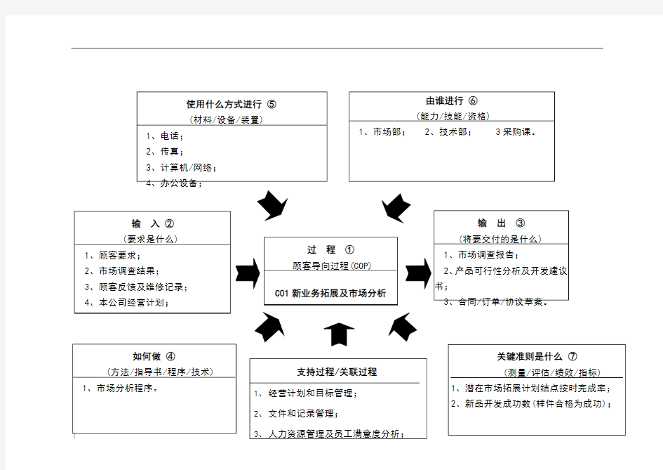 22个过程乌龟图案例