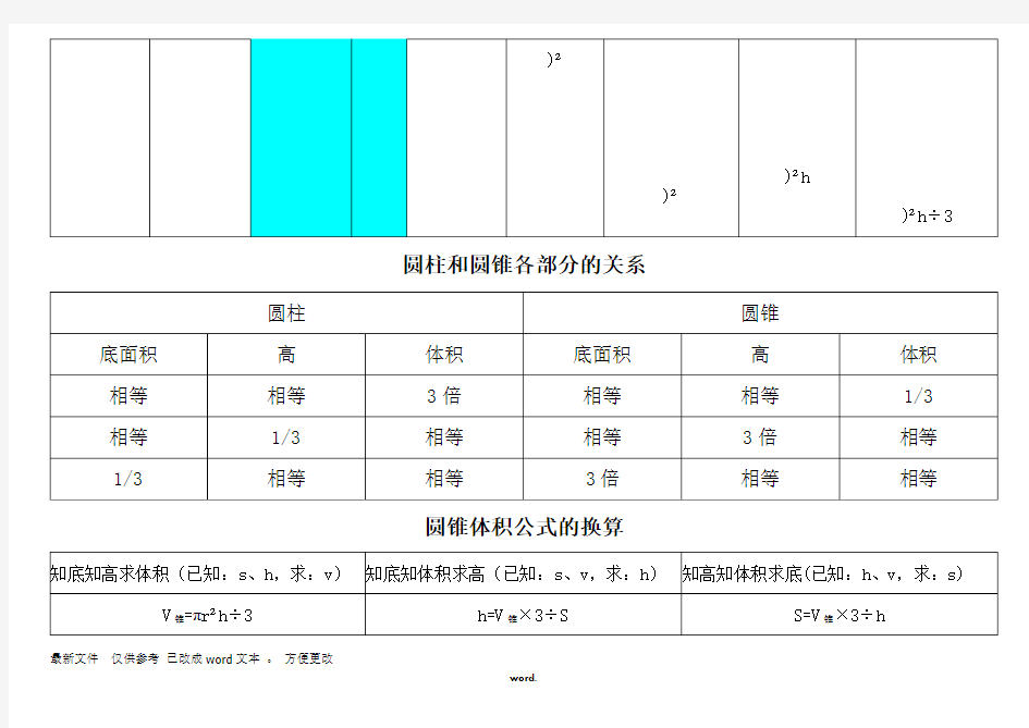 圆柱和圆锥的各种计算公式#(优选.)