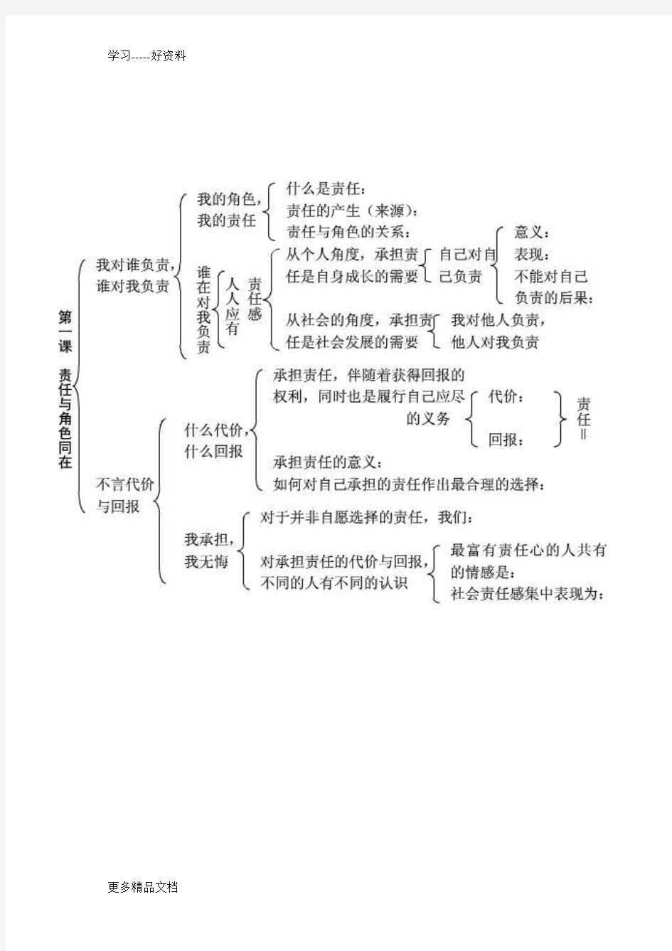 人教版九年级上册政治知识结构图汇编