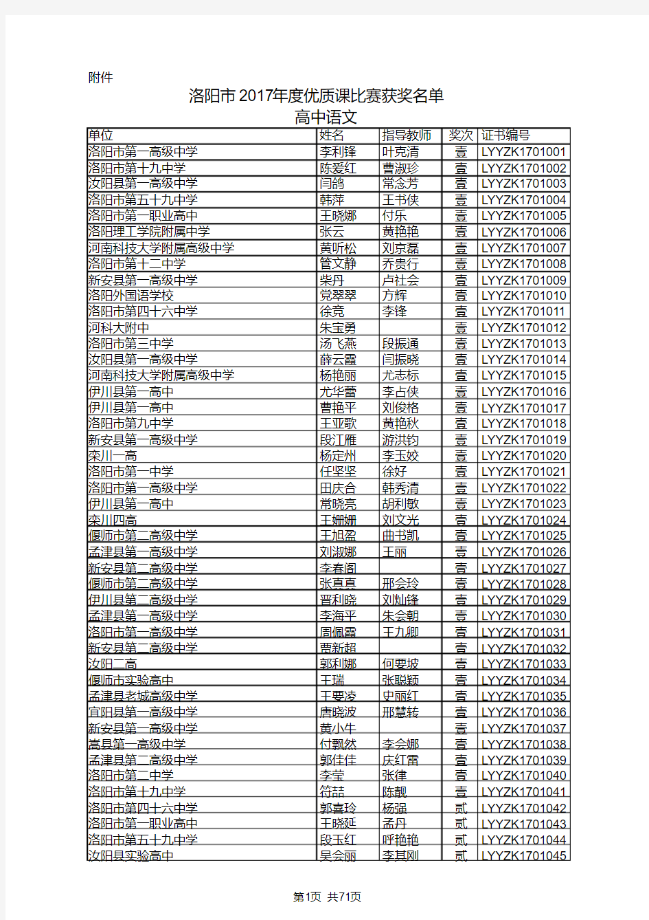 洛阳市2017年度优质课比赛获奖名单