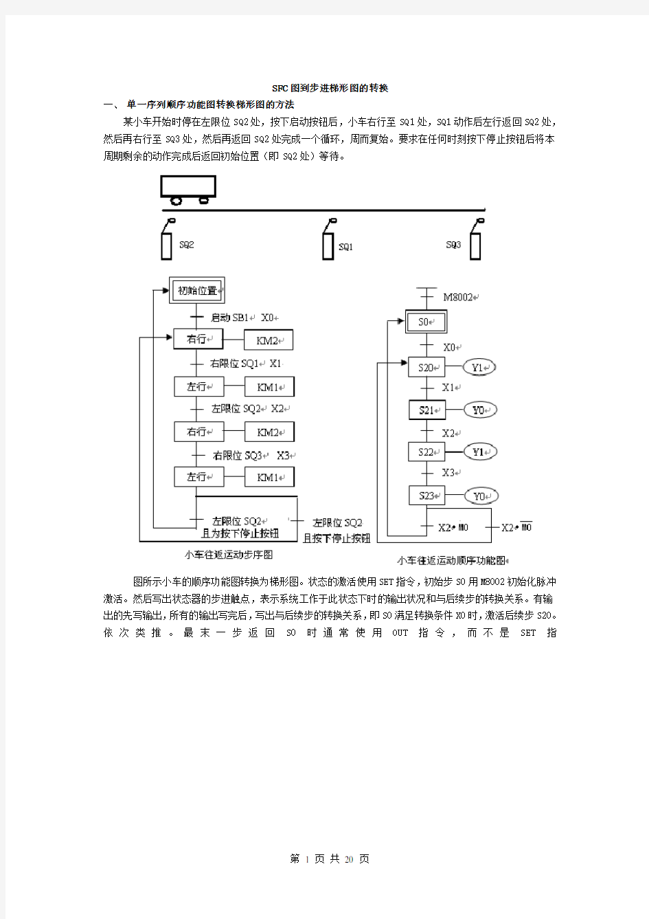 SFC图到步进梯形图的转换