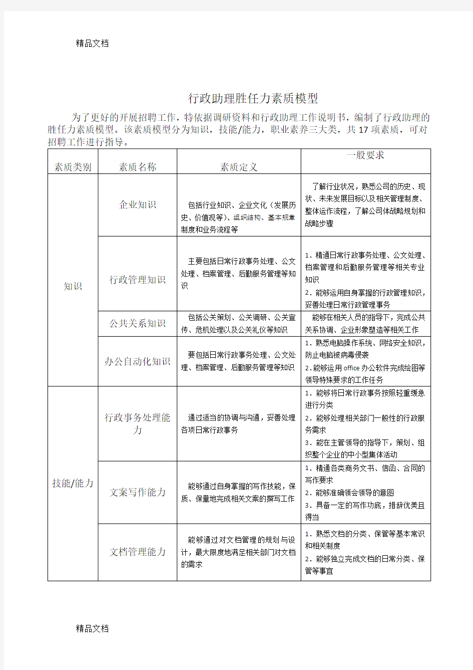 行政助理胜任力素质模型(汇编)