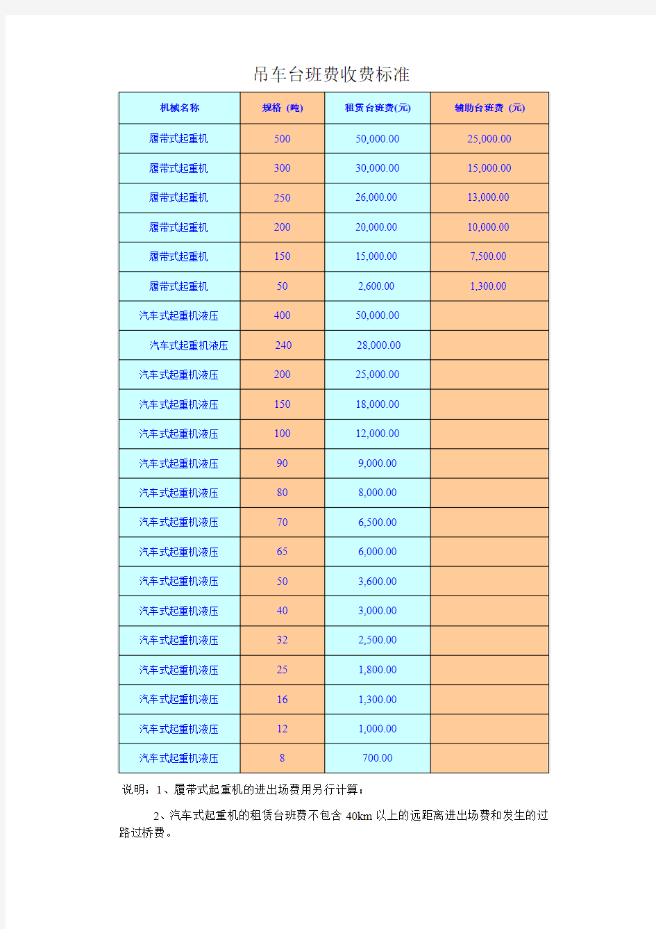 吊车台班费收费标准