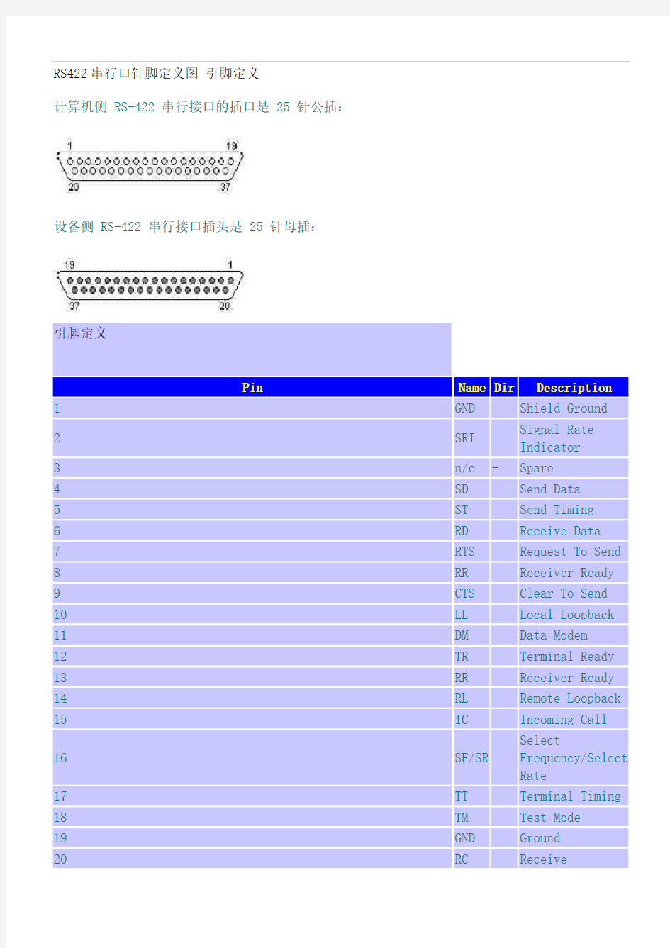 rs422串行口针脚定义图引脚定义