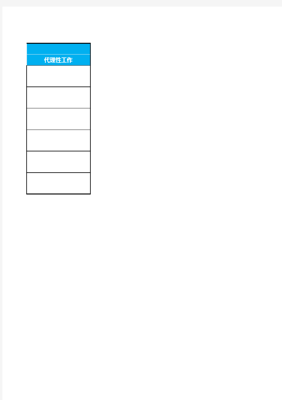 Excel模板：部门工作职责表