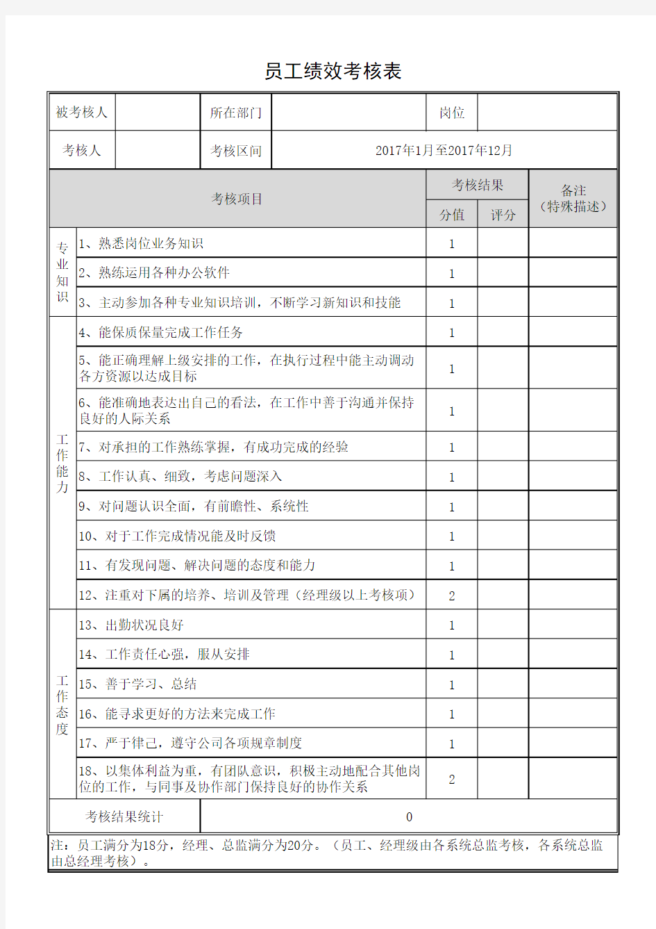 员工绩效考核表