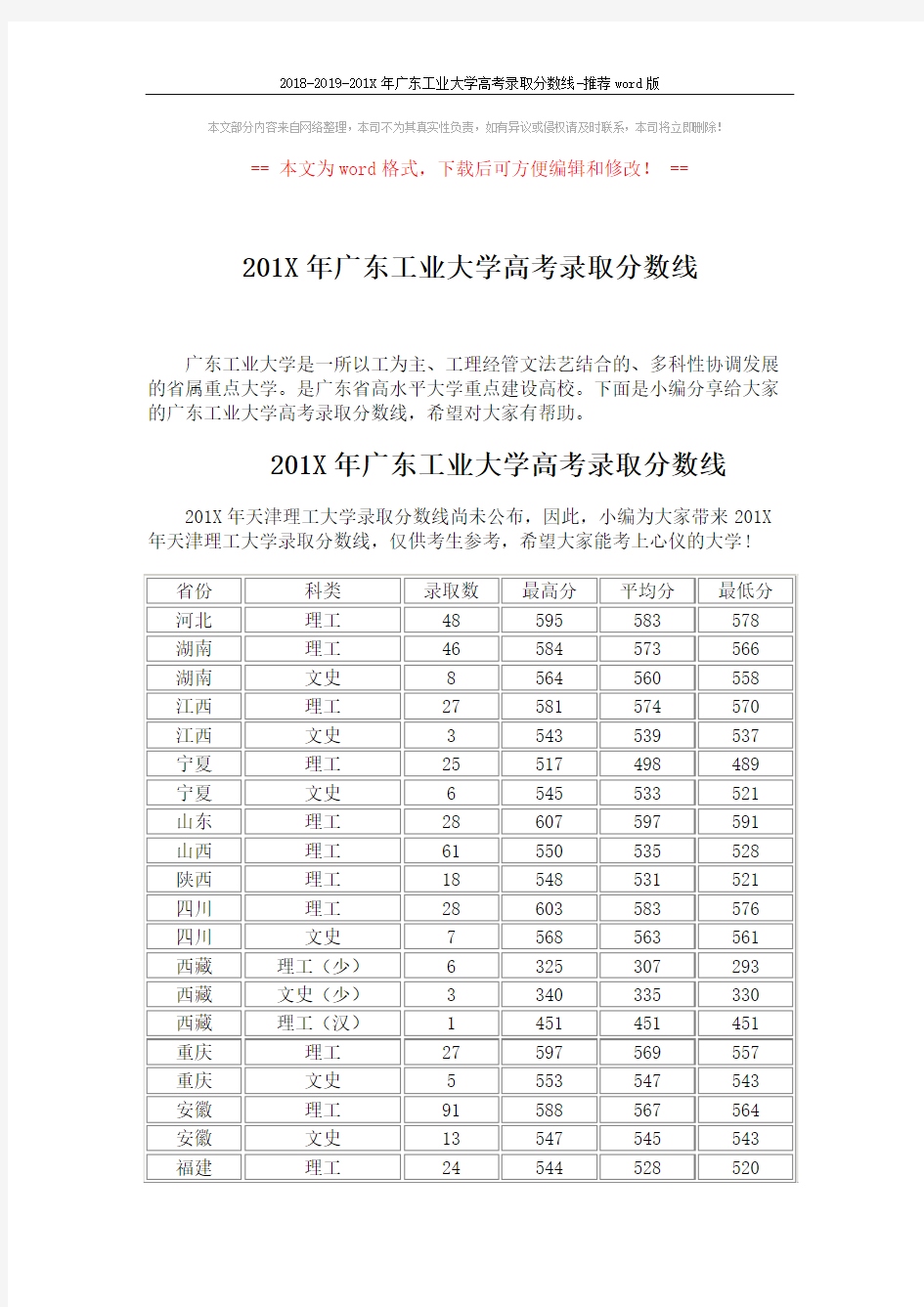 2018-2019-201X年广东工业大学高考录取分数线-推荐word版 (6页)