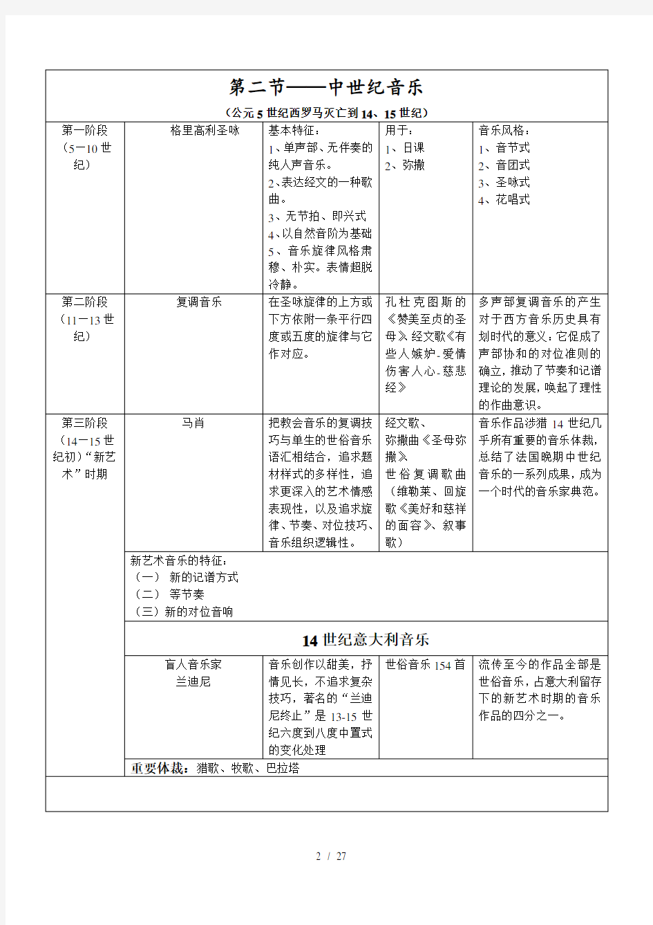 西方音乐史年表