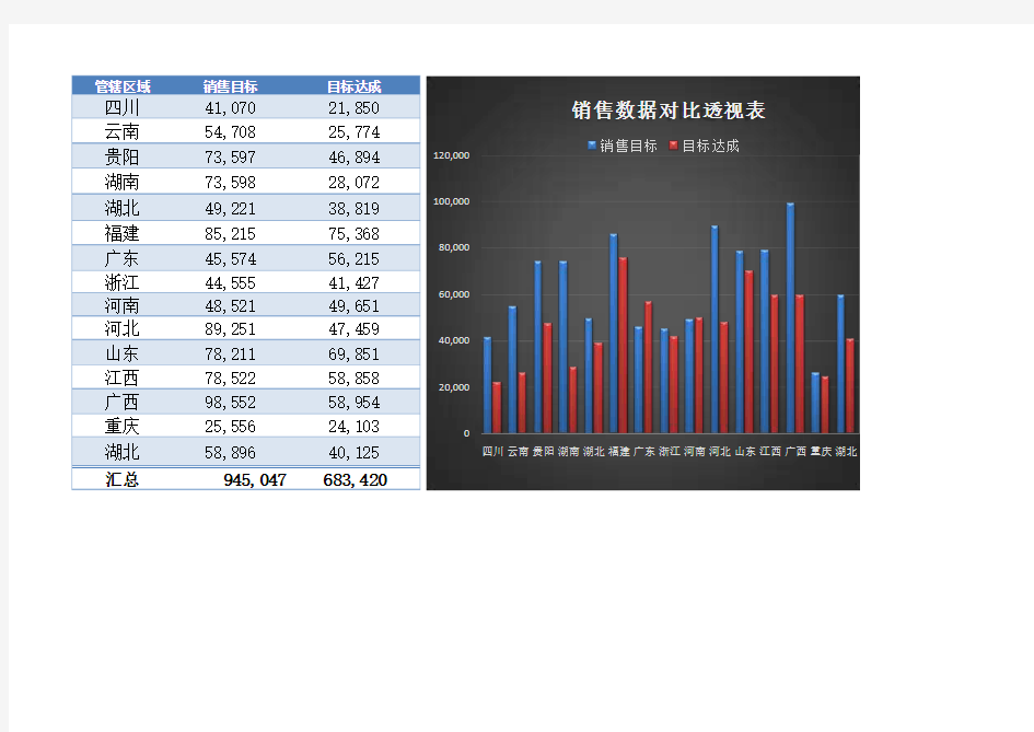 Excel表格模板：销售报表-商品销售数据对比透视表