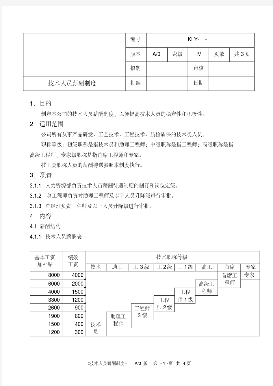 技术人员薪酬制度