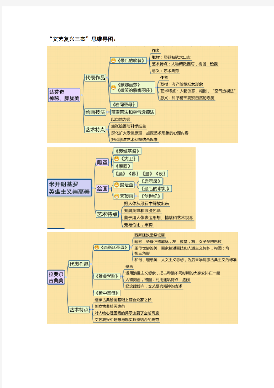 第一课：”文艺复兴三杰“思维导图习题