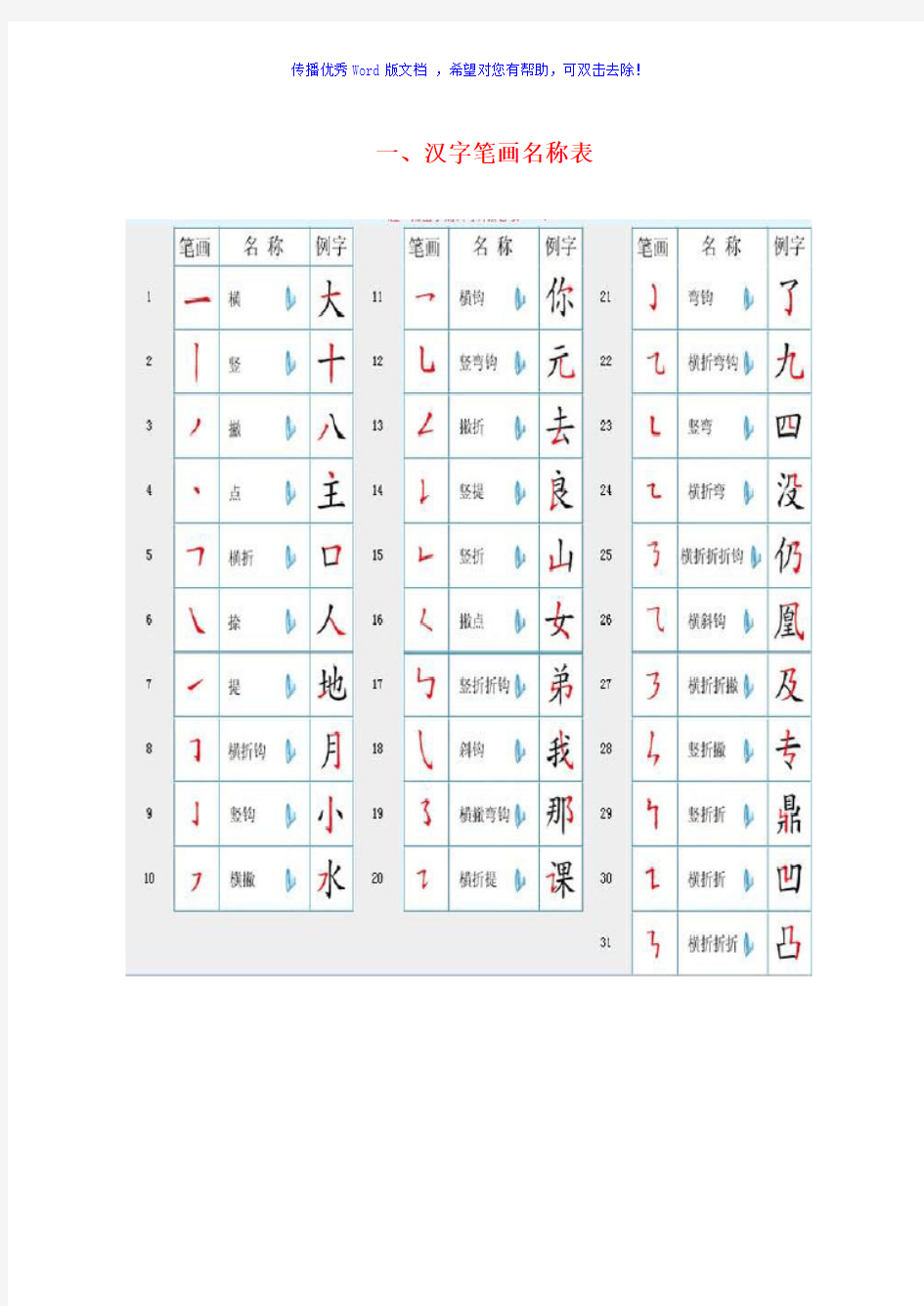 国家规定的汉字笔顺规则及笔画名称表Word版