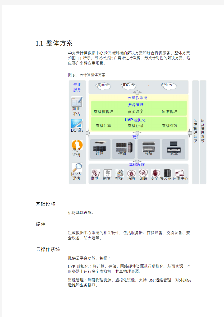 华为CloudOS云操作系统方案介绍