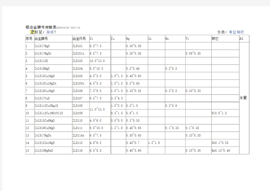 铝合金牌号对照表