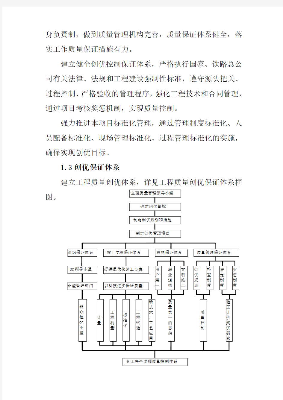 项目工程创优规划方案