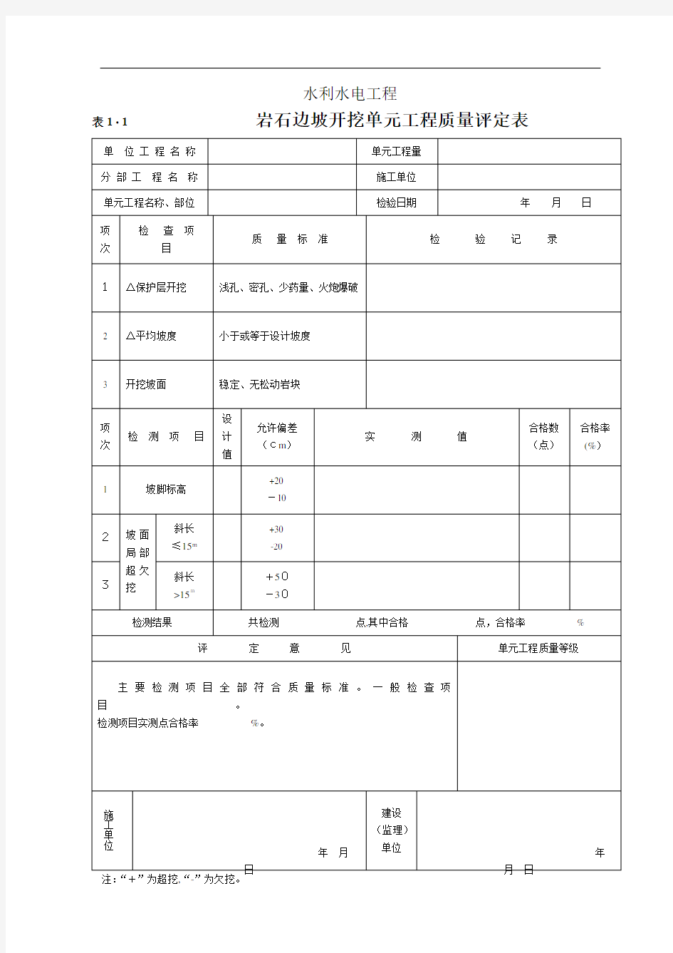 水利水电工程施工全表格2016