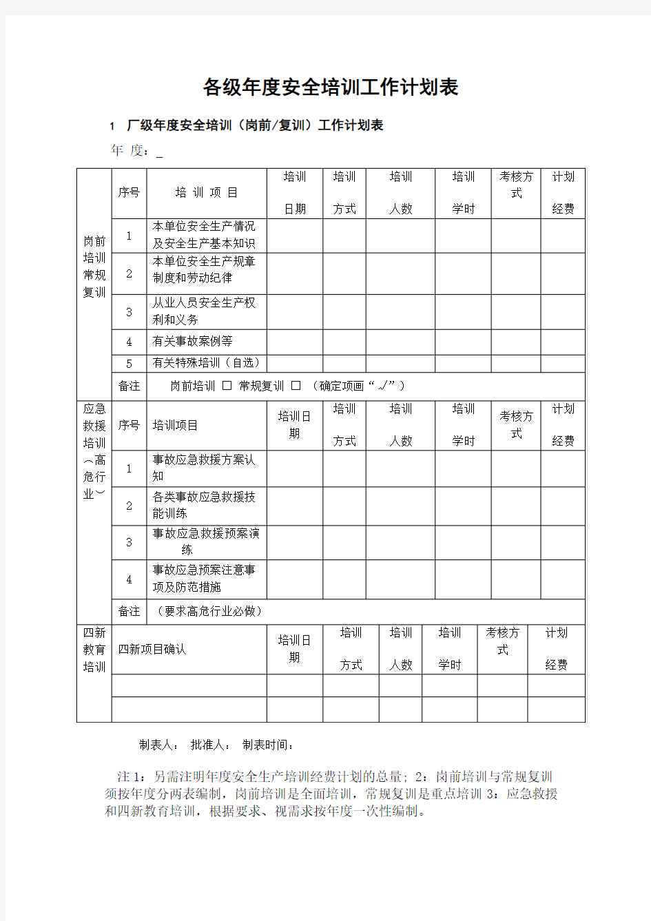 各级年度安全培训工作计划表