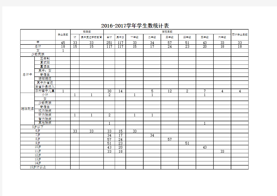 2016-2017学年学生数统计表