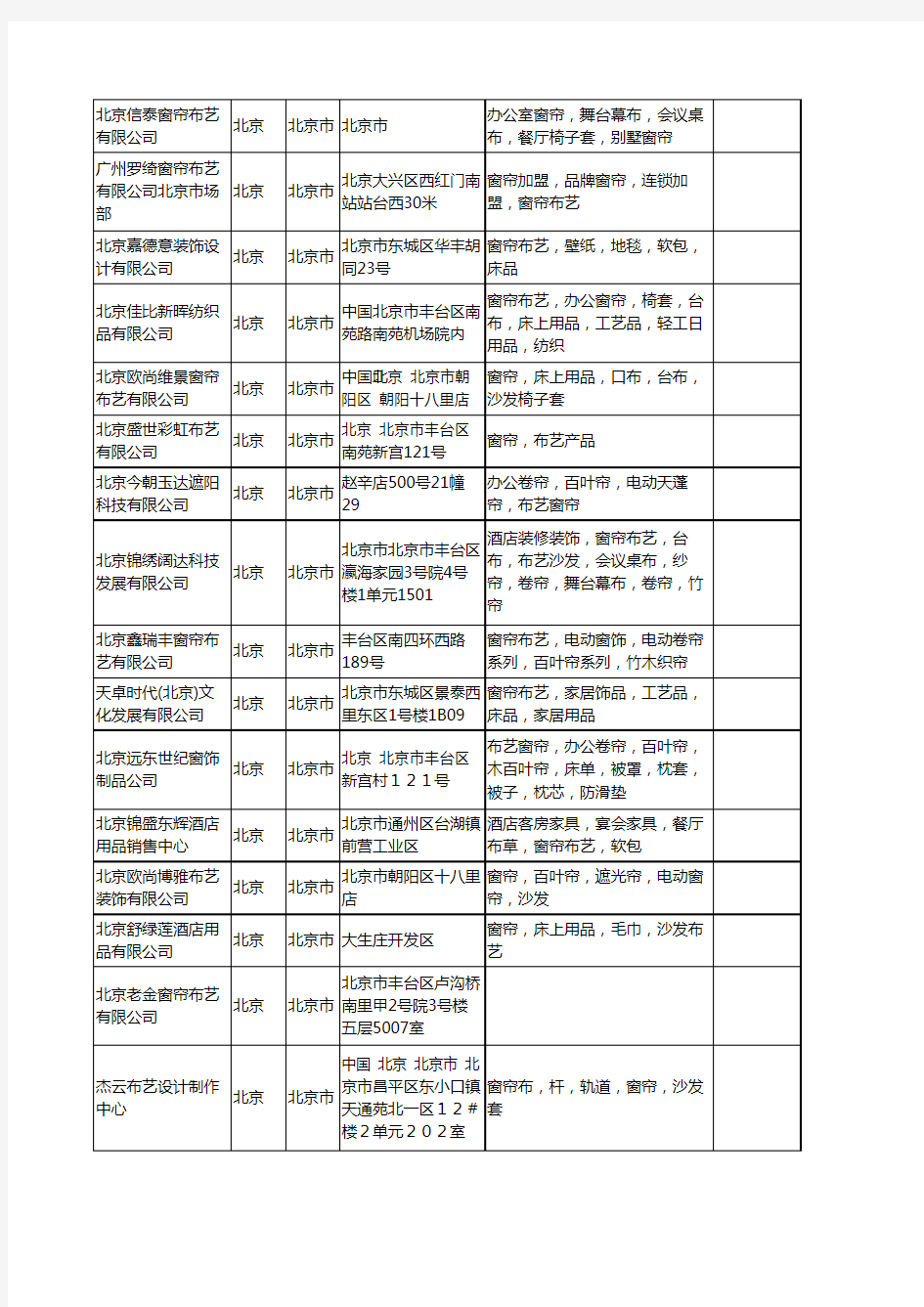 新版北京市窗帘布艺工商企业公司商家名录名单联系方式大全398家