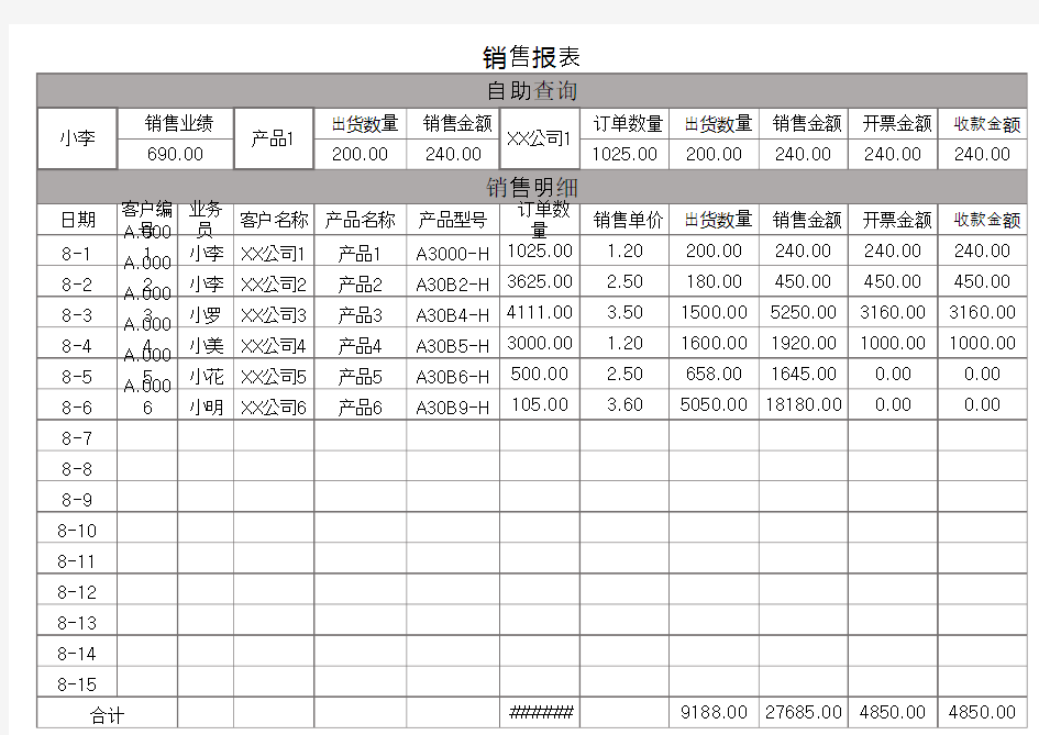 公司商品销售统计报表excel模板