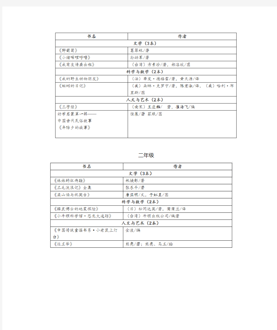 2018 清华附小 推荐书目