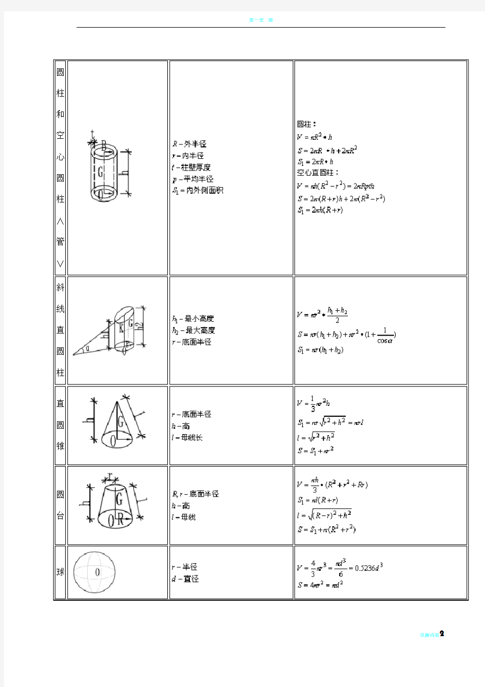 建筑工程计算公式大全