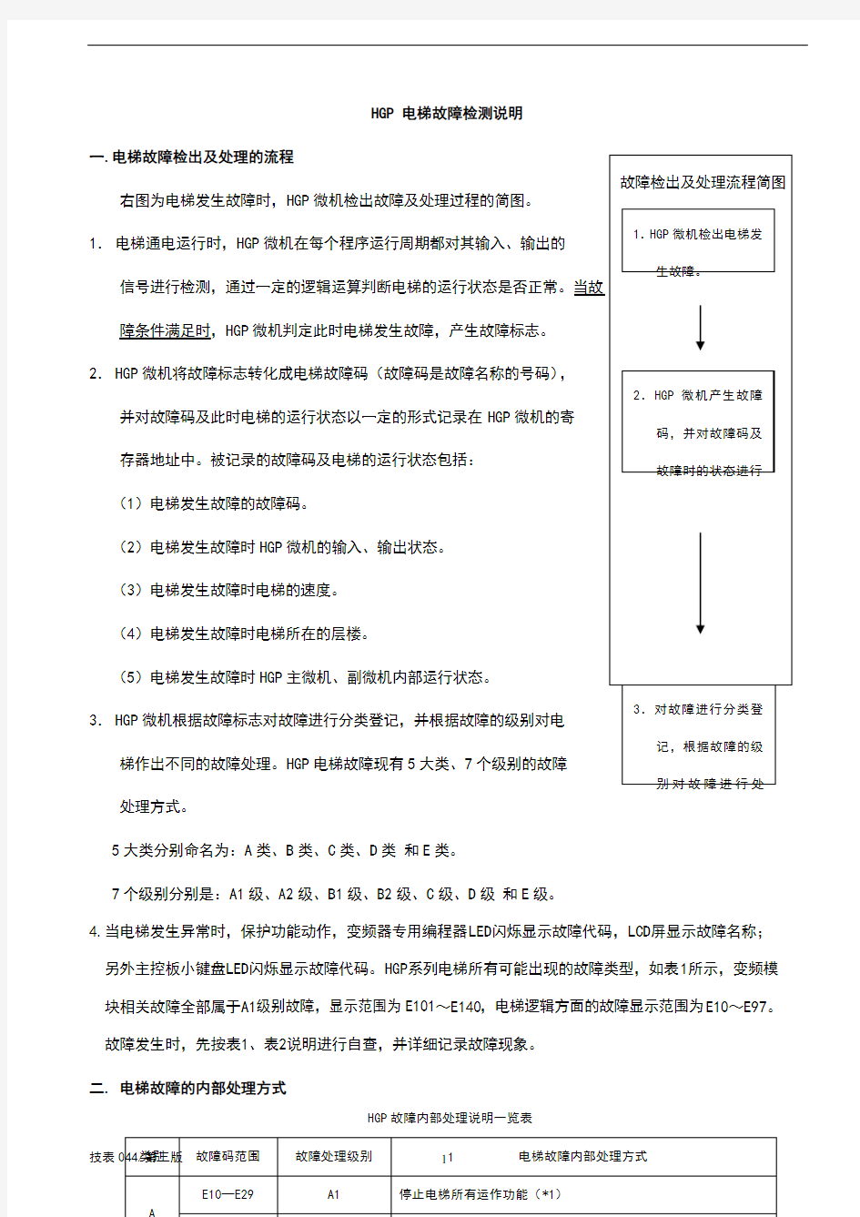 HGP_电梯故障检测说明