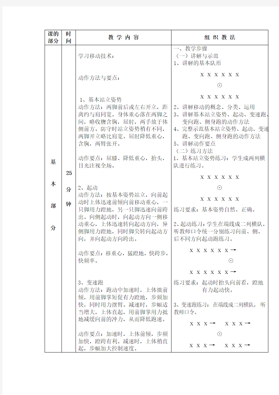 初一篮球选修课教案