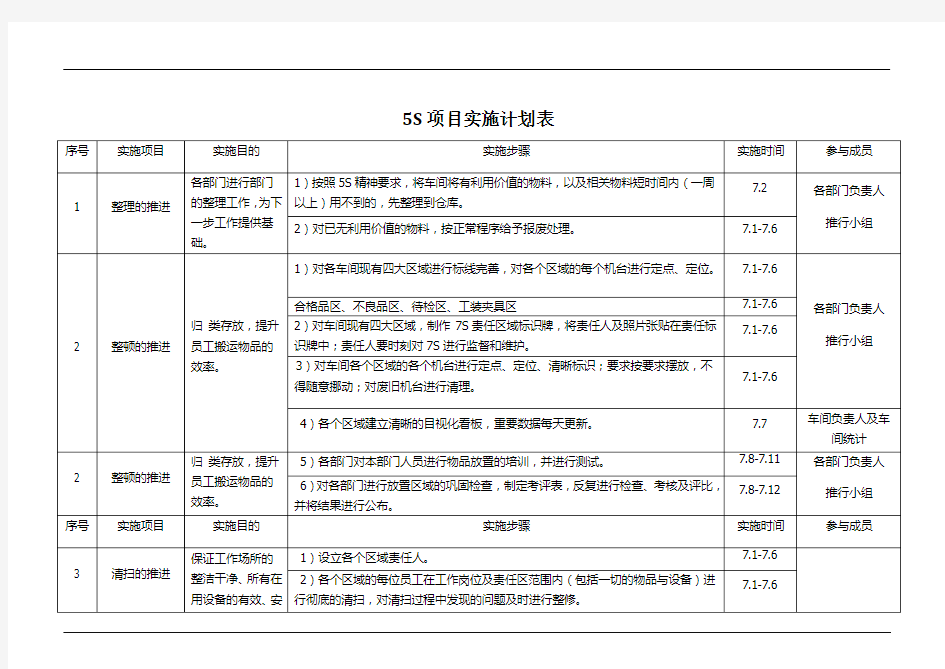 5s项目实施计划表