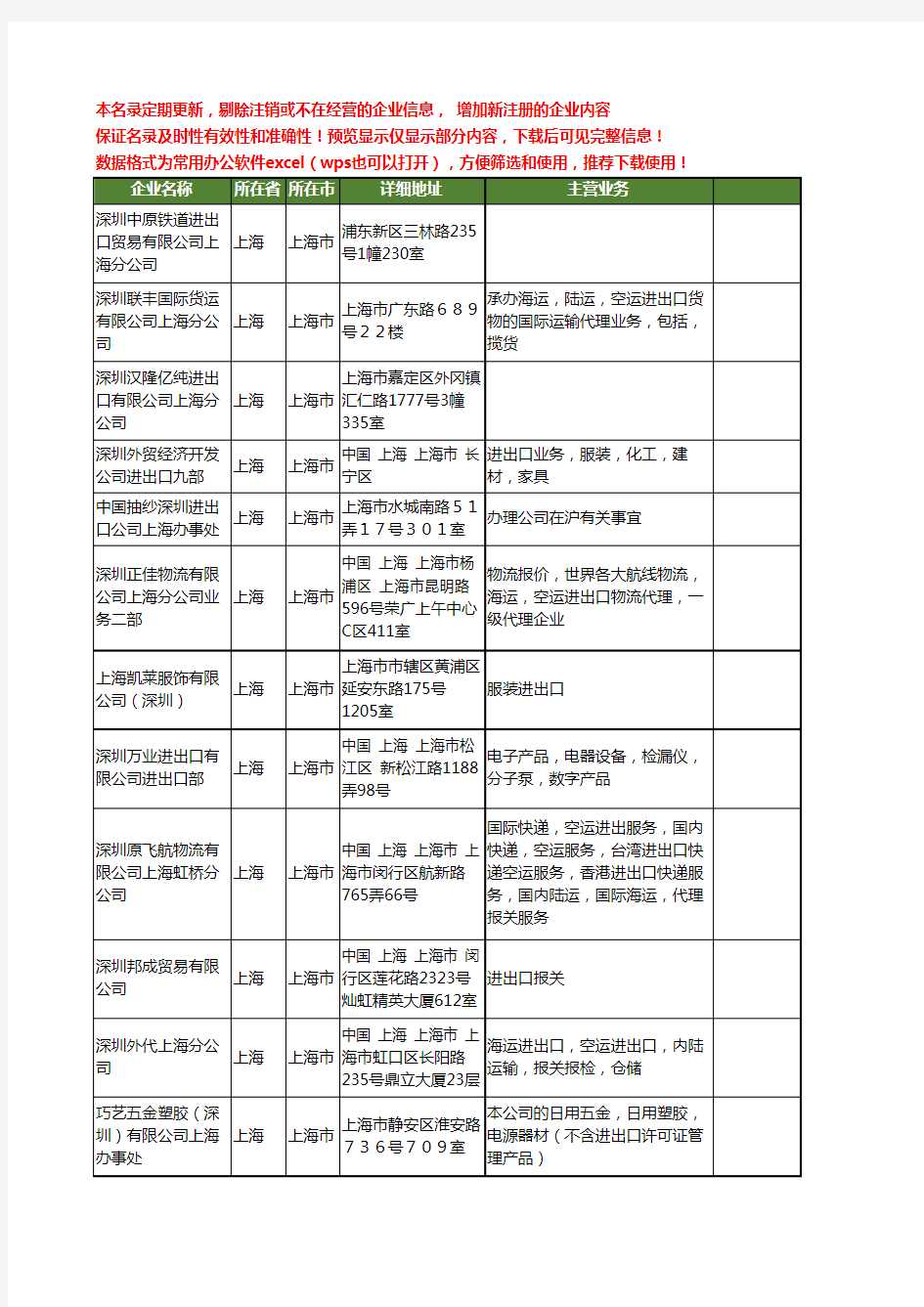 新版上海市深圳进出口工商企业公司商家名录名单联系方式大全40家