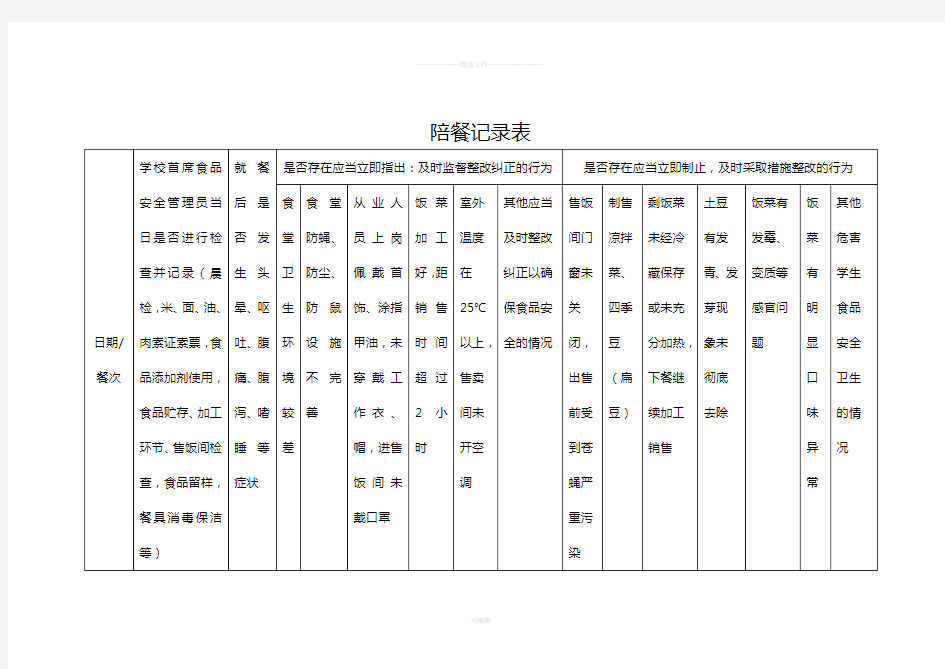 学校食堂陪餐记录表