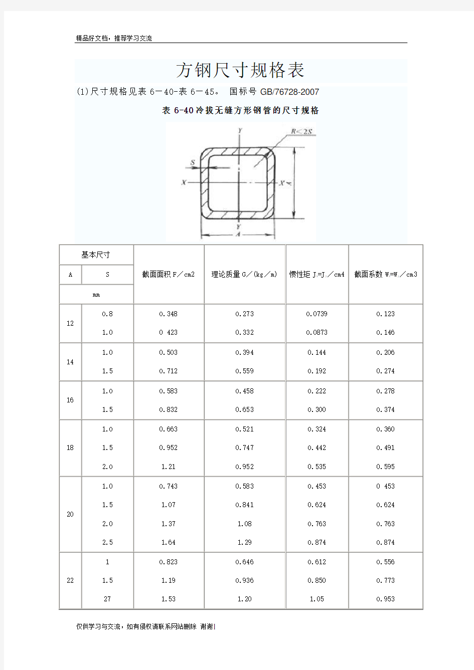 最新方钢尺寸规格表