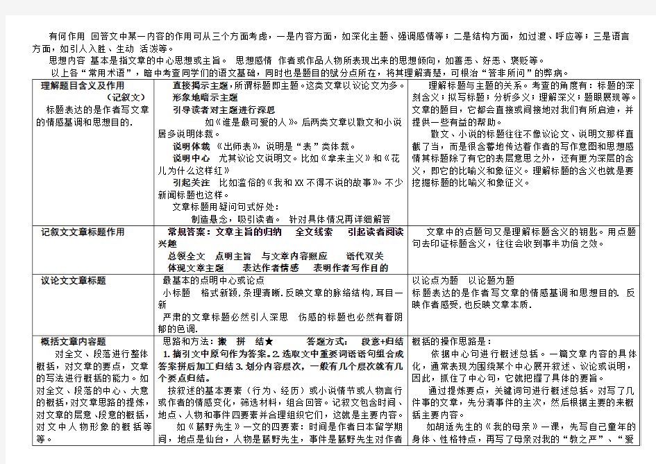 高考语文现代文阅读题答题模板 