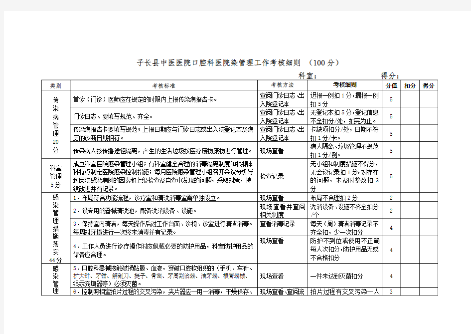 口腔考核细则