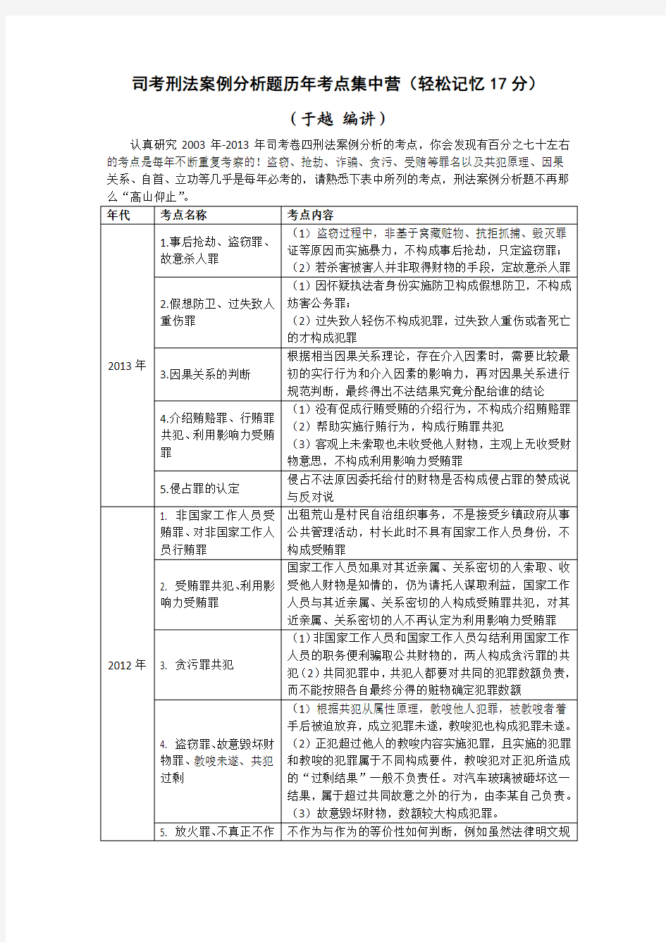 司考刑法案例分析题历年考点集中营