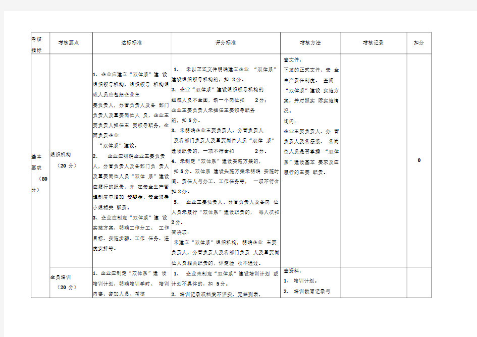 双重预防体系建设检查表