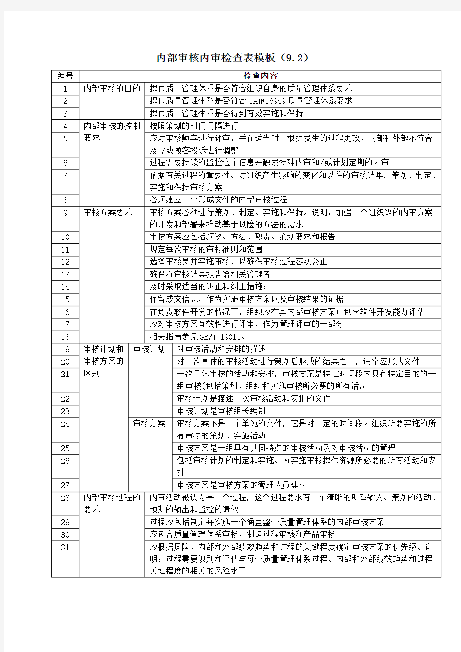 内部审核内审检查表模板