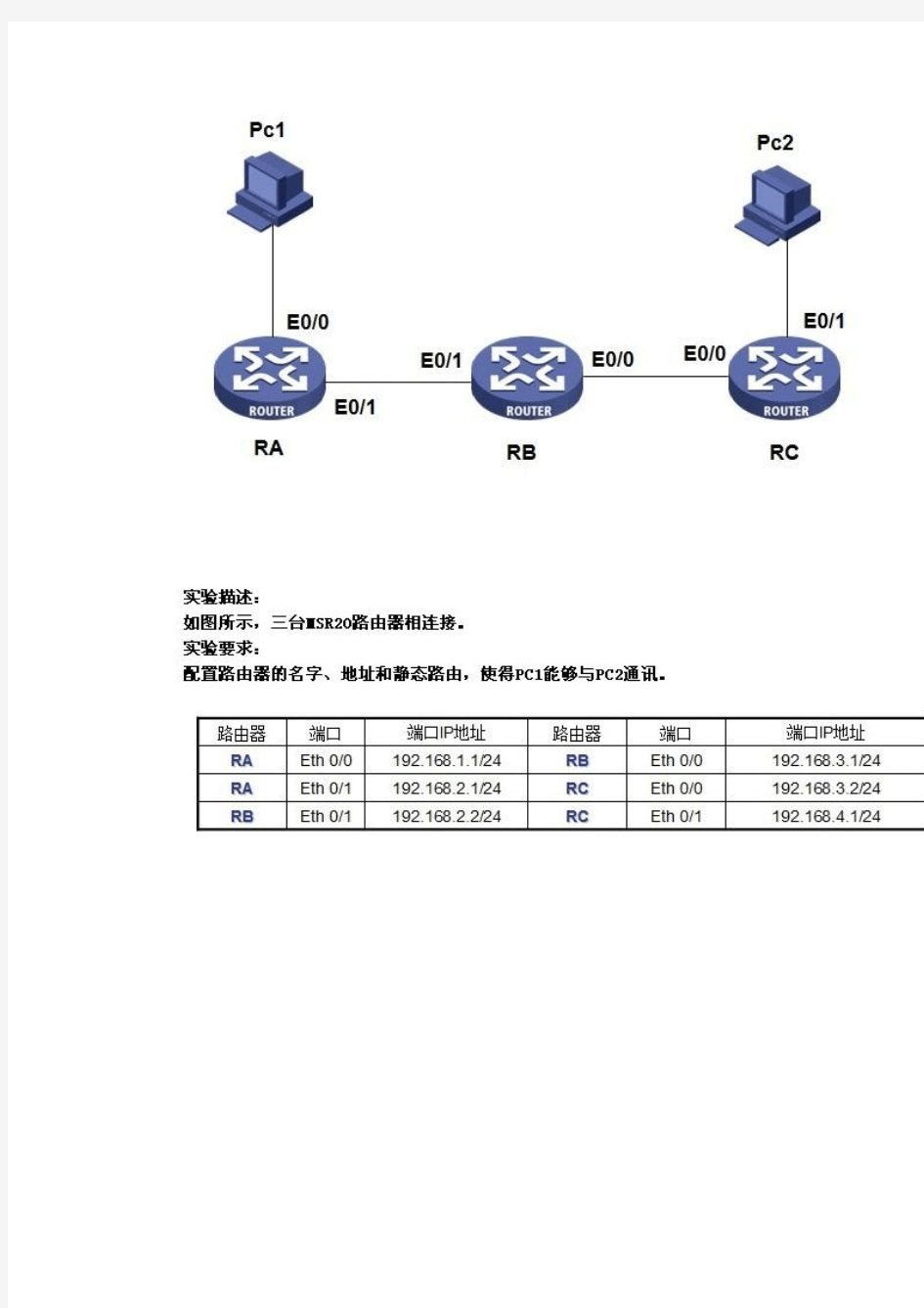 华为、华三静态路由配置实例