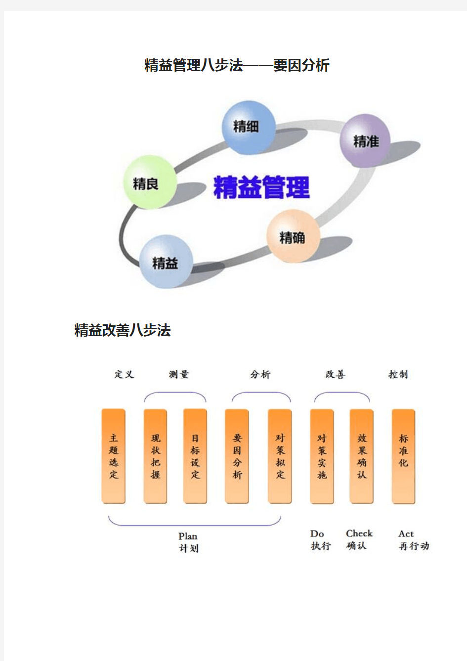 精益管理八步法——要因分析