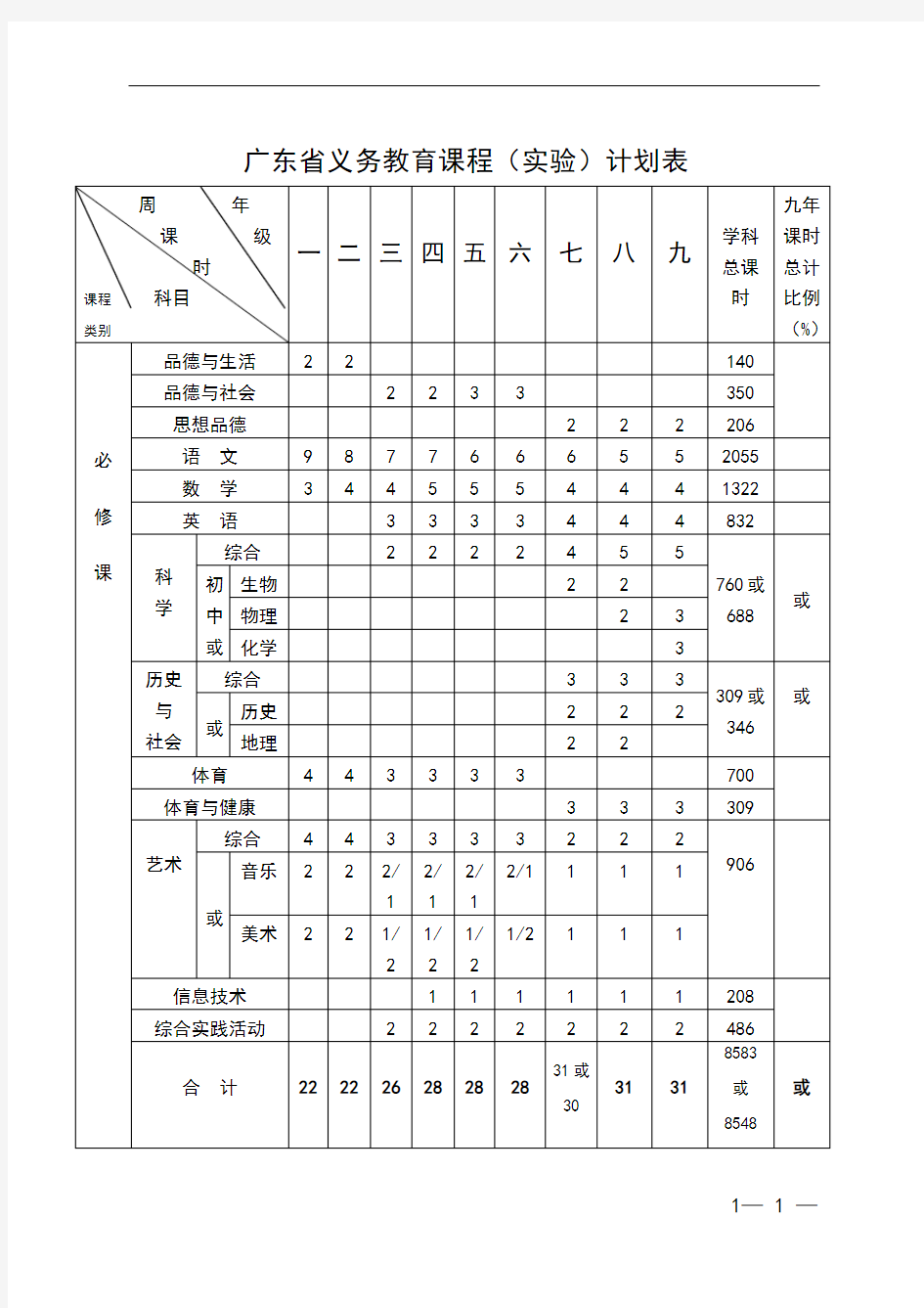 广东省义务教育课程计划表(仅供参考)