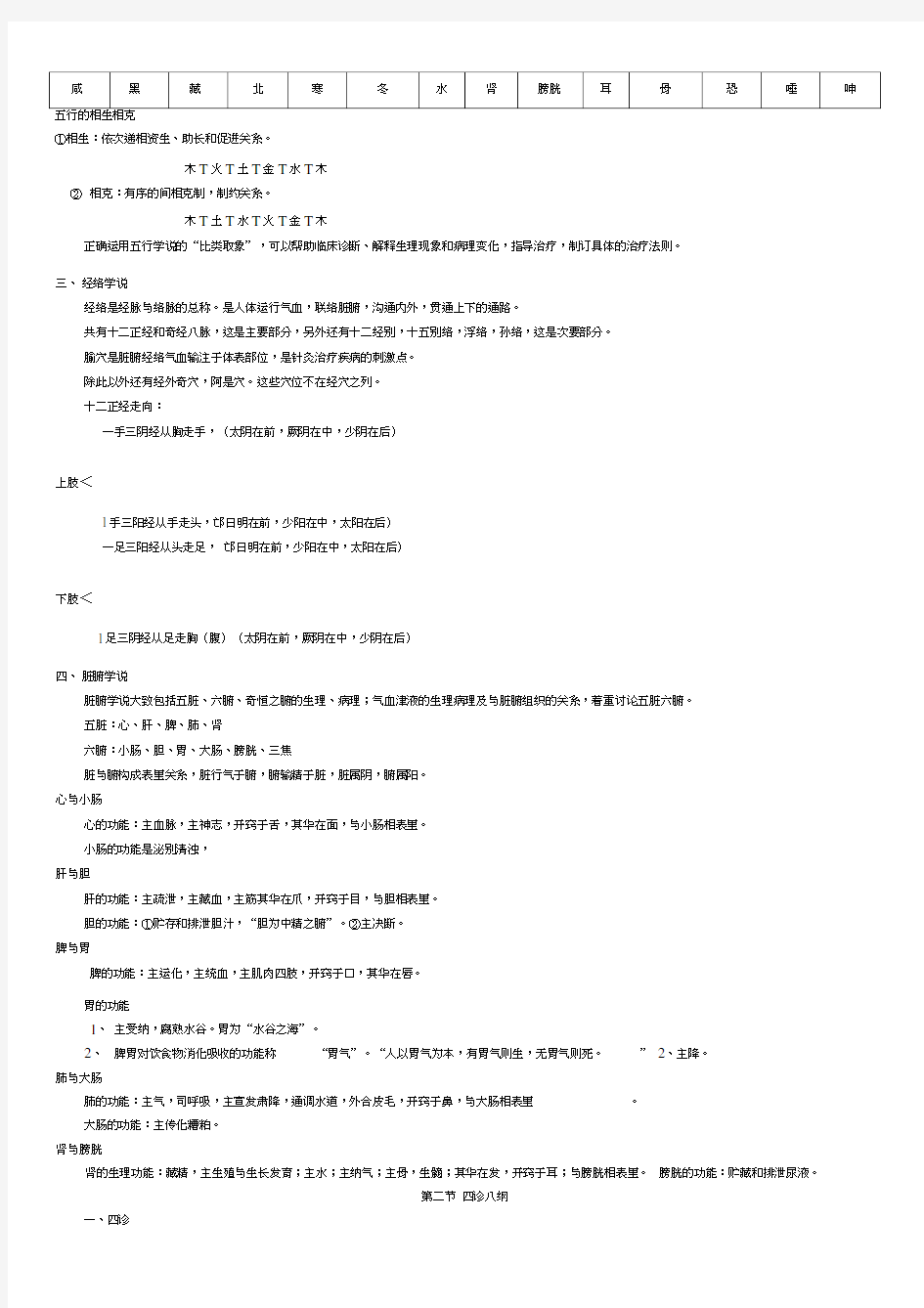 中医药基础知识课件