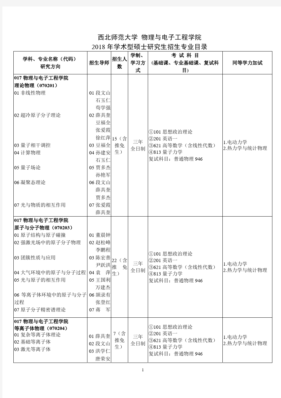 西北师范大学物理与电子工程学院