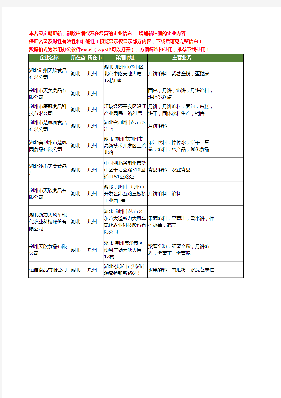 新版湖北省荆州馅料工商企业公司商家名录名单联系方式大全10家