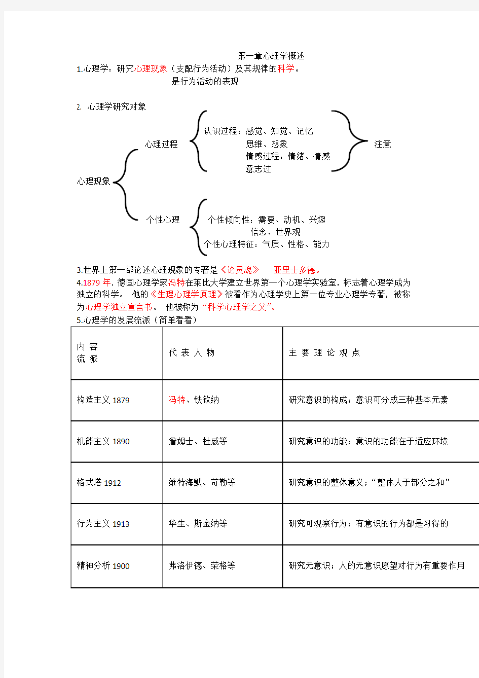 心理学复习笔记