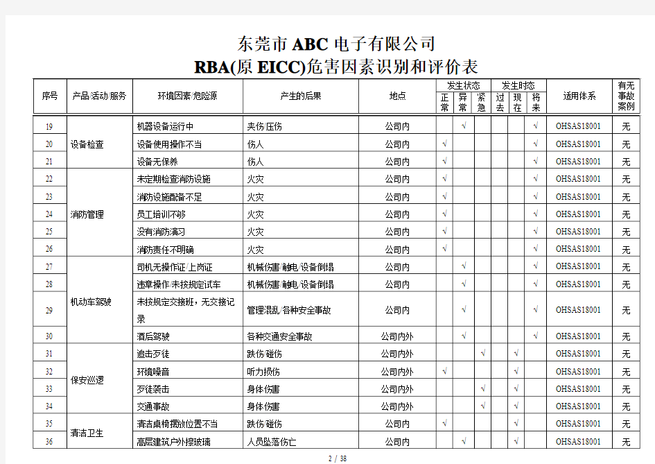 东莞市ABC电子有限公司：RBA(原EICC)危害因素识别和评价表(38页)